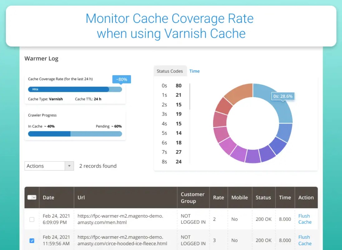 Varnish Cache Magento Varnish cache Magento