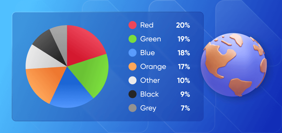 Best add to cart and buy button colors global stats