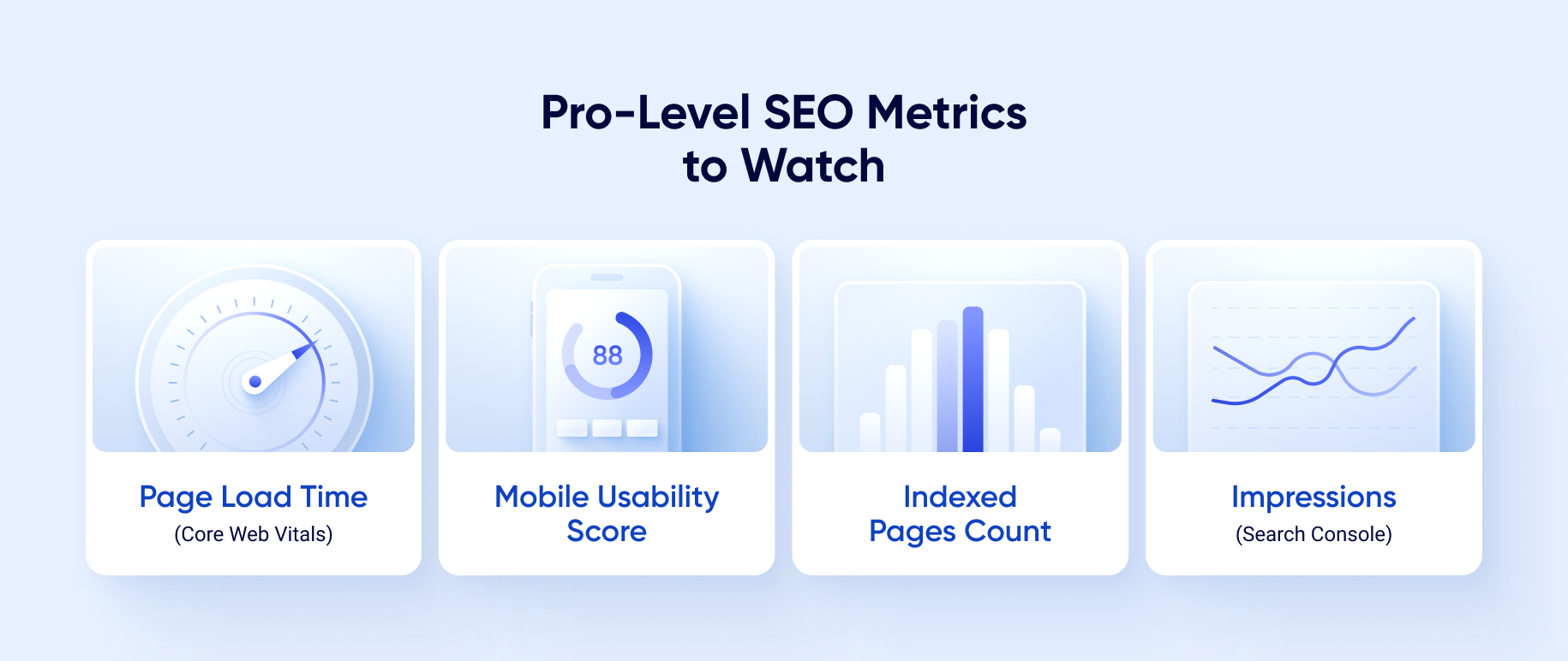 SEO Performance Metrics You Should Track 4