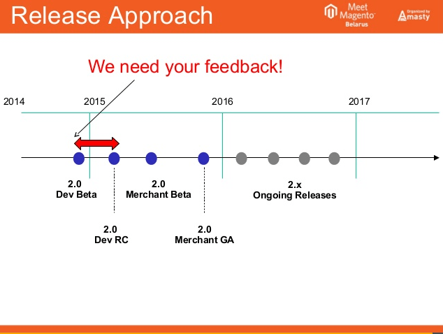 Magento 2 roadmap