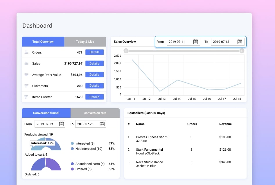 advanced reports dashboard