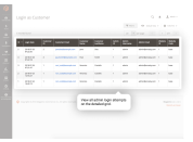 control the login attempts performed by sub-admin users