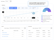 easily check the dynamics of rma components