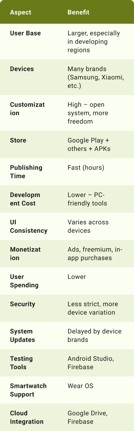 AndroidDevService31-1