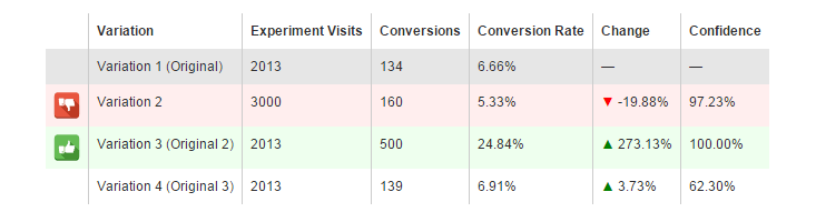 magento-ab-test-reports-2