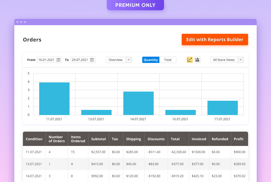 advanced-reports-edit