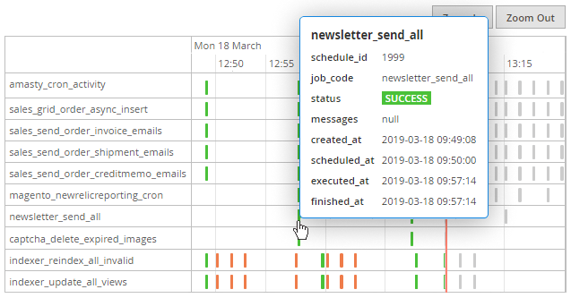 cron-scheduler-m2-timeline-grid