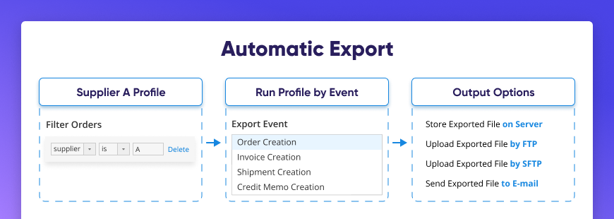 dropshipping-m2-export