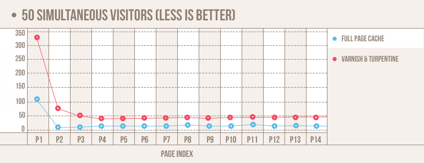 magento-full-page-cache-varnich-cache-test-results