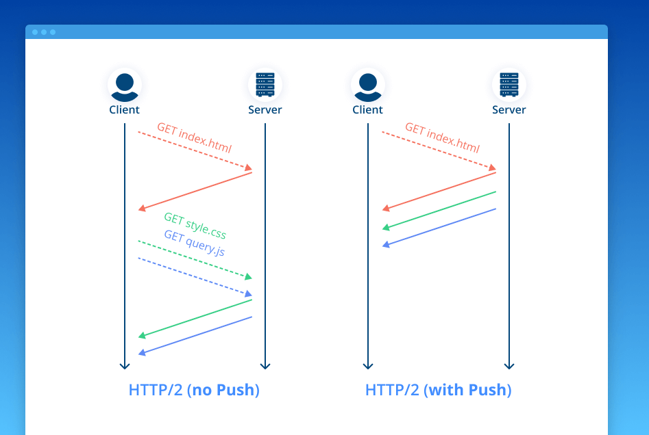 magento 2 server push