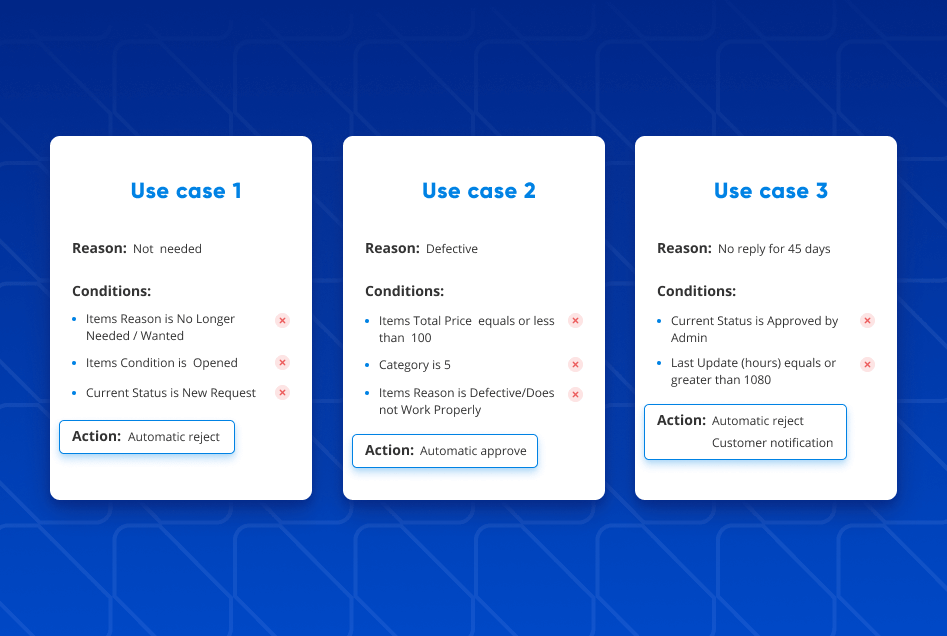magento 2 rma automatic rules