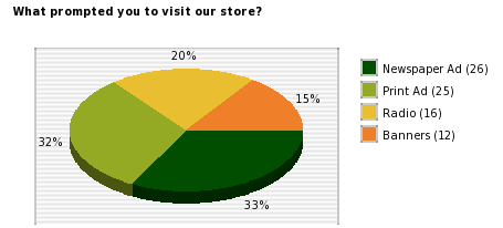 magento-surveys-report-results