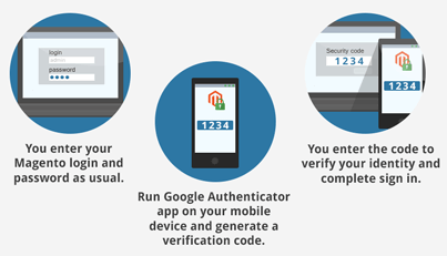 magento-two-factor-authentication-two-step-authentication-process-small