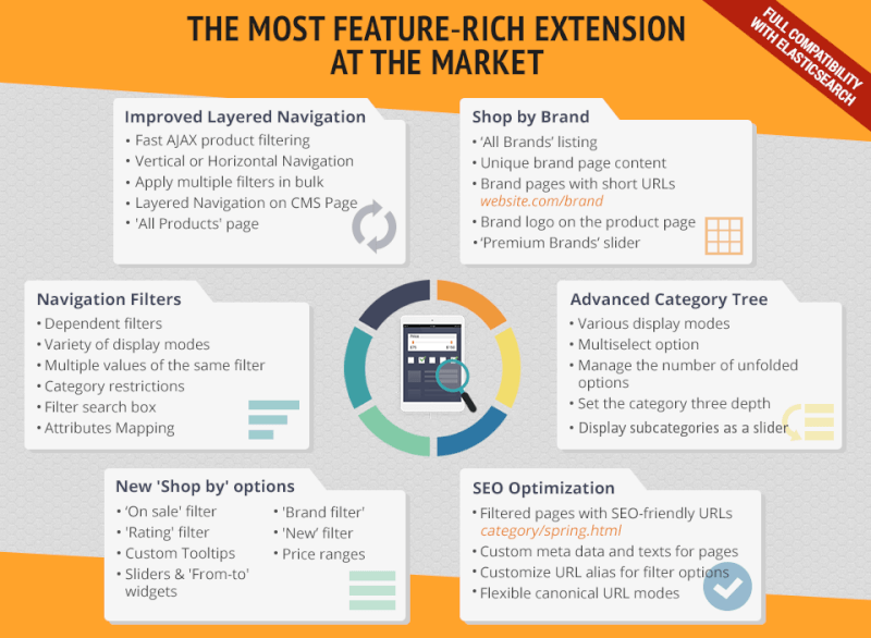 Magento 2 Layered Navigation Module